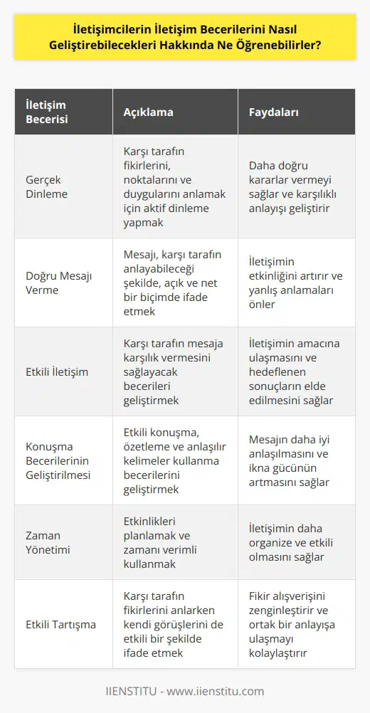 İletişimciler, için çeşitli stratejiler uygulayabilirler. Bunlar şunları içerebilir: 1. Gerçek Dinleme: Gerçek dinleme, bir kişinin, diğer tarafın fikirlerini, noktalarını ve duygularını dinlemek için gerçekten çaba göstermesidir. Bu, çabuk kararlar vermek ve sonuçlarınızın daha doğru olmasını sağlar. 2. Doğru Mesajı Verme: İletişim, karşı tarafın anladığı şekilde verilmesi gereken mesajın doğru biçimde ve anlaşılır bir şekilde ifade edilmesidir. 3. İletişimin Etkili Olması: İletişimin etkili olması, karşı tarafın mesajınıza karşılık vermesini sağlamak için gereken beceriyi geliştirmektir. 4. Konuşma Becerilerinin Geliştirilmesi: İletişimcilerin konuşma becerilerini geliştirmek için, etkili bir şekilde konuşmak, özetlemek ve anlaşılmaz kelimeleri kullanmamak için çaba sarf etmeleri gerekir. 5. Zaman Yönetimi: İletişimin etkili olması, önceden planlanmış bir zaman içinde etkinlikleri yönetmek ve zamana uygun bir şekilde işleri yerine getirmektir. 6. Etkili Tartışma: İletişimci, karşı tarafın fikirlerini anlamanın yanı sıra, kendi görüşlerini de etkili bir şekilde ifade etmelidir.