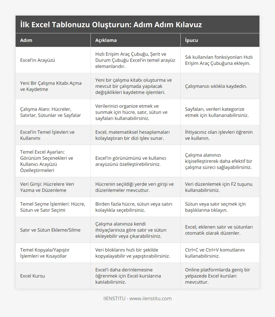 İlk Excel Tablonuzu Oluşturun: Adım Adım Kılavuz | IIENSTITU
