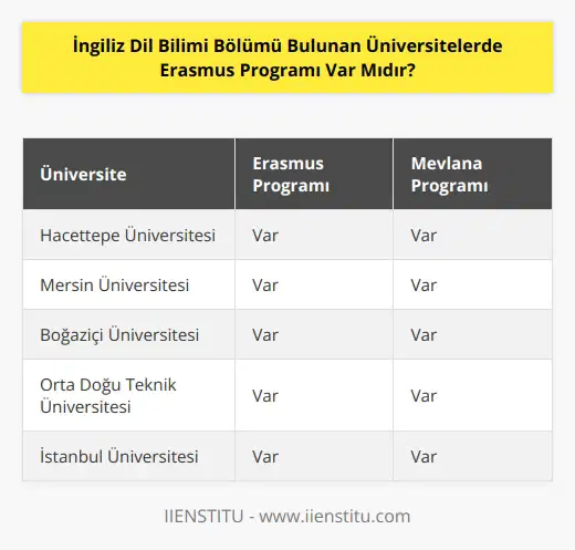Er  us yanında Mevlana programına katılım imkanı vardır. Hacettepe Üniversitesi ve Mersin Üniversitesi’nde, bu programlara katılarak yurt dışında eğitim alma fırsatı sunulmaktadır. Bu üniversitelerin anlaşmalı olduğu üniversitelerin listeleri, ilgili üniversitelerin web sitelerinde bulunmaktadır.