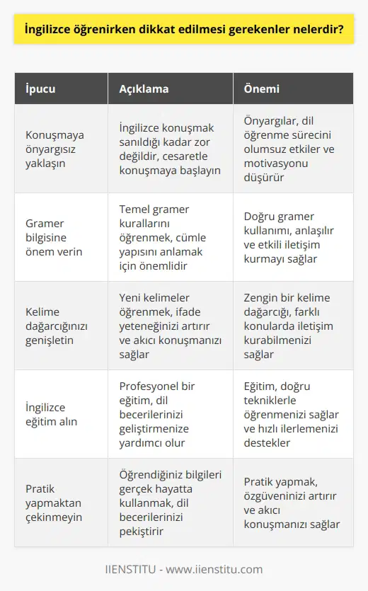 Her şeyden önce konuşmaya ön yargılı yaklaşmamalısınız. İngilizce konuşma sandığınız kadar zor değil. Biraz gramer bilgisi ve çokça kelime bilgisi ile altından kalkabilirsiniz. Tabii ki İngilizce Eğitim ile kendinizi desteklemelisiniz.