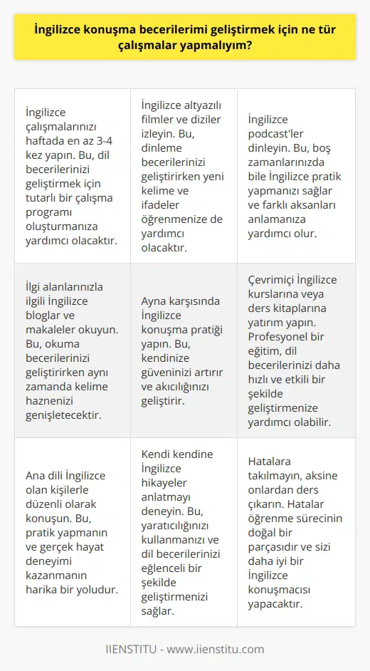 1. İngilizce çalışmalarınızı sıklaştırın. İngilizceyi haftada iki kez çalışmanızı öneririz. 2. İngilizce tv programları izleyin. İngilizce öğrenmek için keyifli bir yol. 3. İngilizce gazeteler ve dergiler okuyun. İngilizceyle alakalı konular hakkında okuma yapın. 4. İngilizce konuşmalarınızı kaydedin ve dinleyin. Bu, konuşma hatalarınızın farkına varmanıza ve bunları düzeltmenize yardımcı olacaktır. 5. İngilizce oynayın. İngilizce oyunlar oynayarak İngilizceyi öğrenmeyi keyifli hale getirebilirsiniz. 6. Konuşmaya çalışın. İngilizce konuşma becerilerini geliştirmek için, konuşmalarınızı sık sık pratik etmeye çalışın. 7. İngilizce konuşan arkadaşlar edinin. İngilizce konuşan arkadaşlar edinmek konuşma becerilerini arttıracaktır.