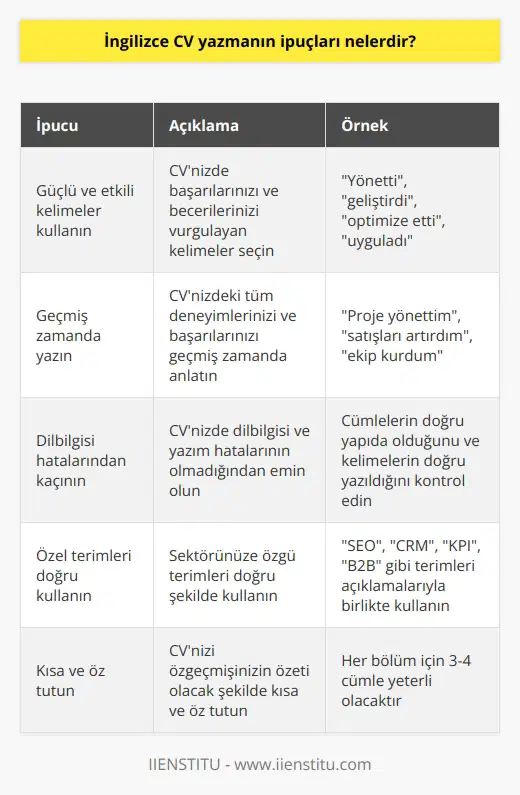 İngilizce CV yazmak Türkçe CV yazmak ile neredeyse aynıdır fakat anadilinizin İngilizce olmamasından kaynaklı bazı hatalar yapılabilir. İngilizce CV yazarken en önemli ipucu güçlü ve etkili kelimelerin kullanılmasıdır. Ayrıca CVnin geçmiş zamanda yazıldığına ve dilbilgisi hatalarının bulunmadığına dikkat edilmelidir.
