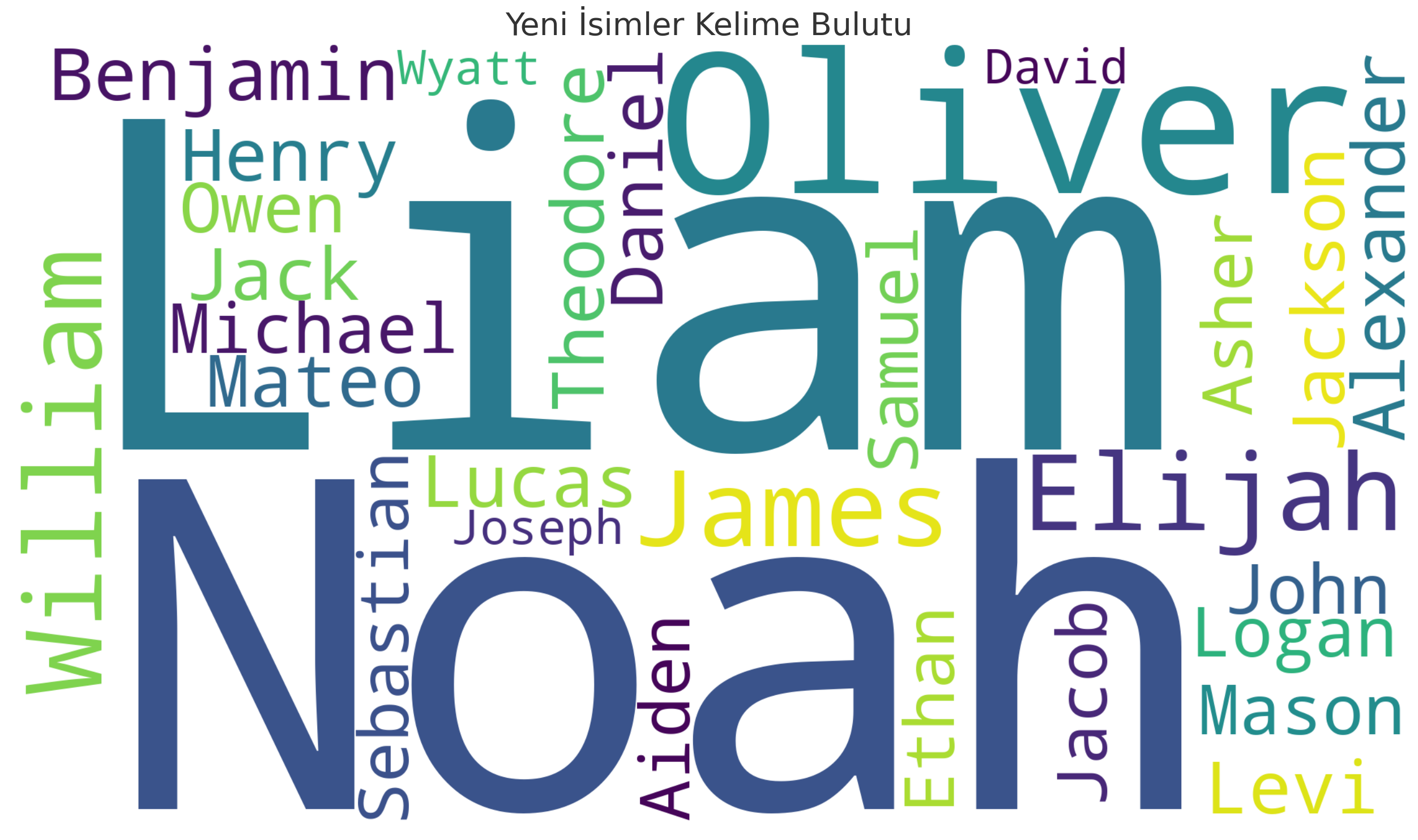 İngilizce Erkek İsimleri ve Anlamları