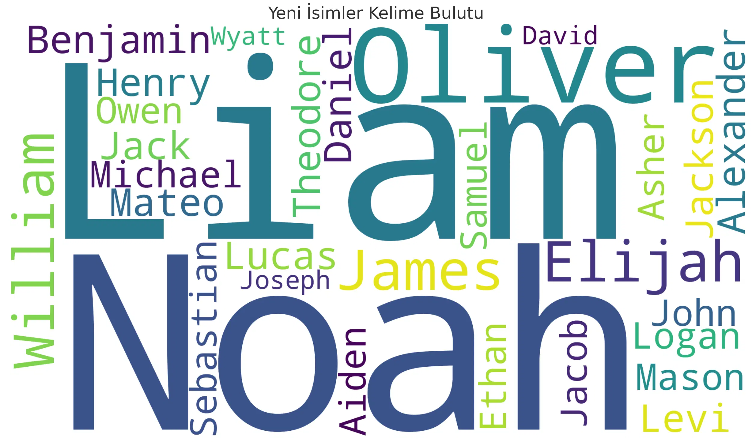 İngilizce Erkek İsimleri ve Anlamları