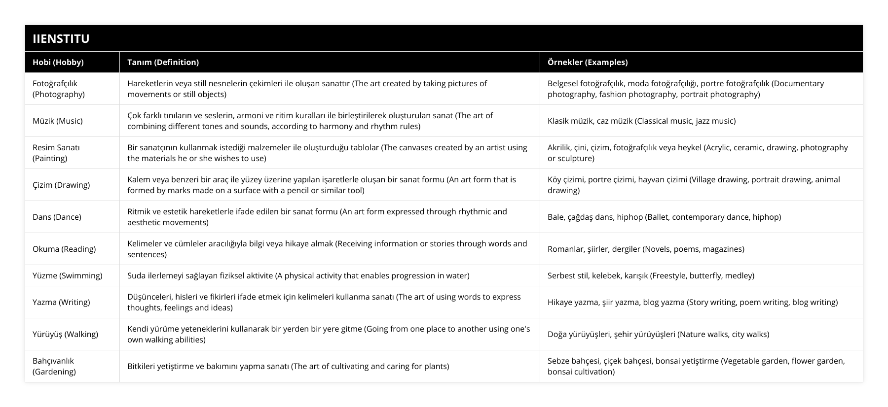 Fotoğrafçılık (Photography), Hareketlerin veya still nesnelerin çekimleri ile oluşan sanattır (The art created by taking pictures of movements or still objects), Belgesel fotoğrafçılık, moda fotoğrafçılığı, portre fotoğrafçılık (Documentary photography, fashion photography, portrait photography), Müzik (Music), Çok farklı tınıların ve seslerin, armoni ve ritim kuralları ile birleştirilerek oluşturulan sanat (The art of combining different tones and sounds, according to harmony and rhythm rules), Klasik müzik, caz müzik (Classical music, jazz music), Resim Sanatı (Painting), Bir sanatçının kullanmak istediği malzemeler ile oluşturduğu tablolar (The canvases created by an artist using the materials he or she wishes to use), Akrilik, çini, çizim, fotoğrafçılık veya heykel (Acrylic, ceramic, drawing, photography or sculpture), Çizim (Drawing), Kalem veya benzeri bir araç ile yüzey üzerine yapılan işaretlerle oluşan bir sanat formu (An art form that is formed by marks made on a surface with a pencil or similar tool), Köy çizimi, portre çizimi, hayvan çizimi (Village drawing, portrait drawing, animal drawing), Dans (Dance), Ritmik ve estetik hareketlerle ifade edilen bir sanat formu (An art form expressed through rhythmic and aesthetic movements), Bale, çağdaş dans, hiphop (Ballet, contemporary dance, hiphop), Okuma (Reading), Kelimeler ve cümleler aracılığıyla bilgi veya hikaye almak (Receiving information or stories through words and sentences), Romanlar, şiirler, dergiler (Novels, poems, magazines), Yüzme (Swimming), Suda ilerlemeyi sağlayan fiziksel aktivite (A physical activity that enables progression in water), Serbest stil, kelebek, karışık (Freestyle, butterfly, medley), Yazma (Writing), Düşünceleri, hisleri ve fikirleri ifade etmek için kelimeleri kullanma sanatı (The art of using words to express thoughts, feelings and ideas), Hikaye yazma, şiir yazma, blog yazma (Story writing, poem writing, blog writing), Yürüyüş (Walking), Kendi yürüme yeteneklerini kullanarak bir yerden bir yere gitme (Going from one place to another using one's own walking abilities), Doğa yürüyüşleri, şehir yürüyüşleri (Nature walks, city walks), Bahçıvanlık (Gardening), Bitkileri yetiştirme ve bakımını yapma sanatı (The art of cultivating and caring for plants), Sebze bahçesi, çiçek bahçesi, bonsai yetiştirme (Vegetable garden, flower garden, bonsai cultivation)
