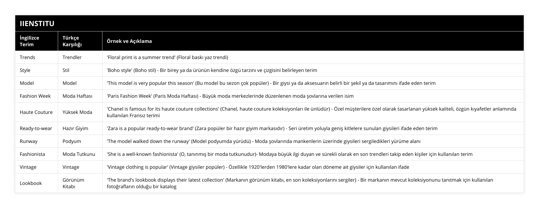 Trends, Trendler, 'Floral print is a summer trend' (Floral baskı yaz trendi), Style, Stil, 'Boho style' (Boho stil) - Bir birey ya da ürünün kendine özgü tarzını ve çizgisini belirleyen terim, Model, Model, 'This model is very popular this season' (Bu model bu sezon çok popüler) - Bir giysi ya da aksesuarın belirli bir şekil ya da tasarımını ifade eden terim, Fashion Week, Moda Haftası, 'Paris Fashion Week' (Paris Moda Haftası) - Büyük moda merkezlerinde düzenlenen moda şovlarına verilen isim, Haute Couture, Yüksek Moda, 'Chanel is famous for its haute couture collections' (Chanel, haute couture koleksiyonları ile ünlüdür) - Özel müşterilere özel olarak tasarlanan yüksek kaliteli, özgün kıyafetler anlamında kullanılan Fransız terimi, Ready-to-wear, Hazır Giyim, 'Zara is a popular ready-to-wear brand' (Zara popüler bir hazır giyim markasıdır) - Seri üretim yoluyla geniş kitlelere sunulan giysileri ifade eden terim, Runway, Podyum, 'The model walked down the runway' (Model podyumda yürüdü) - Moda şovlarında mankenlerin üzerinde giysileri sergiledikleri yürüme alanı, Fashionista, Moda Tutkunu, 'She is a well-known fashionista' (O, tanınmış bir moda tutkunudur)- Modaya büyük ilgi duyan ve sürekli olarak en son trendleri takip eden kişiler için kullanılan terim, Vintage, Vintage, 'Vintage clothing is popular' (Vintage giysiler popüler) - Özellikle 1920'lerden 1980'lere kadar olan döneme ait giysiler için kullanılan ifade, Lookbook, Görünüm Kitabı, 'The brand's lookbook displays their latest collection' (Markanın görünüm kitabı, en son koleksiyonlarını sergiler) - Bir markanın mevcut koleksiyonunu tanıtmak için kullanılan fotoğrafların olduğu bir katalog