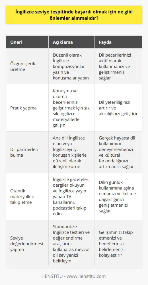 1. İngilizce dilinizi sık sık geliştirmek için özgün yazılar ve konuşmalar üretin.  2. İngilizce olarak konuşma ve okuma becerilerinizi geliştirmek için sık sık çalışın.  3. İngilizce konuşan arkadaşlar edinin ve sık sık onlarla konuşun.  4. İngilizce gazeteler okuyun ve televizyon programları izleyin.  5. İngilizce testler ve ölçme araçları kullanarak seviyenizi kontrol edin.  6. İngilizce dersler alın veya öğretici kaynaklar kullanın.  7. İngilizce alanında yayınlar okuyun ve konuşma toplantılarına katılın.  8. İngilizce öğrenmeyi kolaylaştırmak için online öğrenme uygulamaları kullanın.