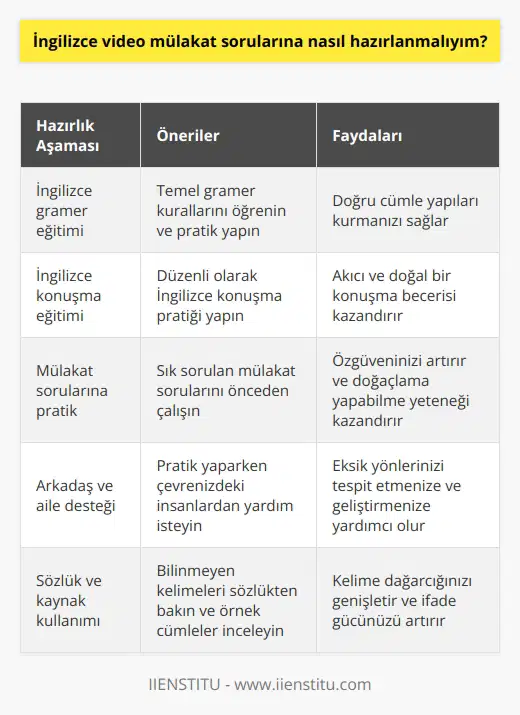 Öncesinde İngilizce gramer ve İngilizce konuşma eğitimlerinizi mutlaka tamamlayın. Mülakat sorularına bolca pratik yapmanız, konuşmanızı akıcı hale getirecektir. Arkadaş veya aile çevrenizden destek alarak eksik olduğunuz yerleri tamamlamaya çalışın.