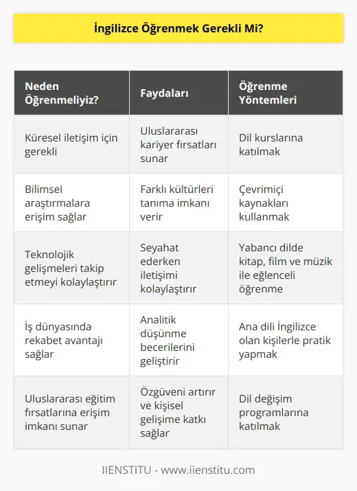 İngilizce artık herkesin bilmesi gereken bir dil. Çünkü dünya çapında ortak dil olarak kabul görüyor. Bu yüzden İngilizce öğrenmek neredeyse zorunluluk haline geldi.