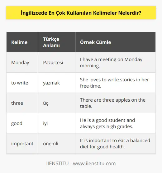 İngilizce en çok kullanılan kelimelerin bazıları yazıda verilmiştir. Bu kelimelerde temel cümle ögeleri bulunmaktadır. Bu kelimelerin bazıları şu şekildedir: monday, to write, three…