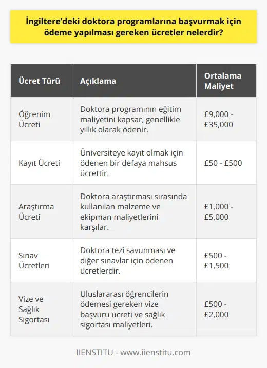 Ücretler, öğrencinin nerede okuduğu ve hangi doktora programına başvurduğuna bağlı olarak değişebilir. Doktora programına başvurulan üniversiteye göre değişen ücretler arasında, öğrenim ücreti, kayıt ücreti, araştırma ücreti, sınav ücretleri, vergi veya sigorta ücretleri gibi ödemeler bulunmaktadır. Ayrıca, öğrencilerin bazı konaklama, ulaşım ve diğer giderleri de karşılaması gerekebilir.
