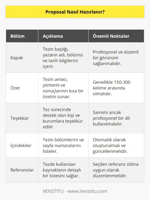 Doktora eğitimi kapsamında yapılacak işin içeriği detaylı bir şekilde yer verilirken şekil yönünde de iyi görünmesi gerekir. Şekil yönünden şu hususlara dikkat edilir. Kapak, özet kısmı, teşekkür bölümü, içindekiler, tablolar, giriş, alt başlıklar ve sonuçları son olarak da referansların yer alması gereklidir. Referans olabilecek ilgili kişileri mutlaka dönerek “size referans olup olmadıklarını “ özellikle sorabiliyorlar.