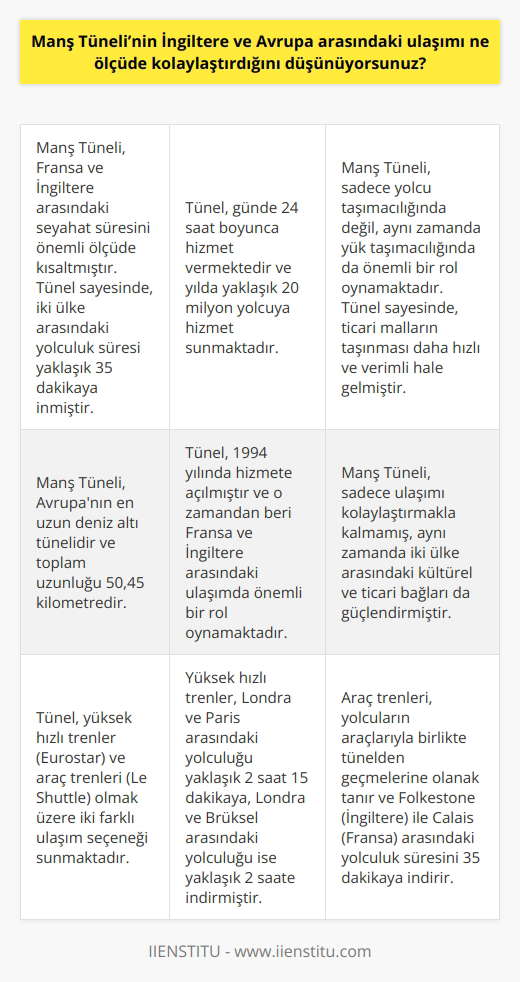 Manş Tüneli, İngiltere ve Avrupa arasındaki ulaşımı önemli ölçüde kolaylaştırdı. Tünel, İngiltere ve Fransa arasında zamandan tasarruf etmek için mükemmel bir seçenek sunuyor. Ayrıca, tünel, araçların rahatça ve güvenli bir şekilde İngiltere ve Fransa arasında geçiş yapmasını sağlıyor. Bu, aynı zamanda karayolu ticaretini de destekliyor ve İngiltere ve Avrupa arasındaki ticareti kolaylaştırıyor.