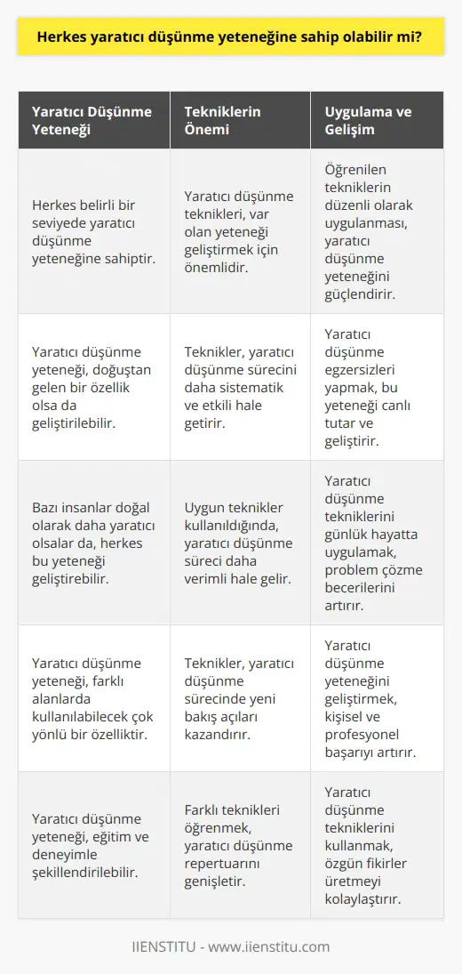 Yetenekler teknikler ile geliştirildiğinde bir anlam kazanır. Kullanılmayan yetenek zamanla körelebilir. de böyledir. Öğreneceğiniz teknikleri uygulamak bu konudaki yeteneğinizi ön plana çıkarır.