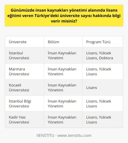 Türkiyedeki üniversitelerde insan kaynakları yönetimi alanında lisans eğitimi artan bir talep görmektedir. Bilgi alma ve paylaşma olanaklarının genişlemesi, bu alanda eğitim görmek isteyen öğrencilerin çeşitli üniversitelere başvurabilmesini kolaylaştırmıştır. Bu bağlamda, Türkiyedeki hem devlet hem de vakıf üniversiteleri, nde lisans programları sunmaktadır. Örneğin, İstanbul Üniversitesi, Marmara Üniversitesi ve Kocaeli Üniversitesi gibi devlet üniversiteleri, bu disiplinde eğitim imkanı sunmaktadır. Öte yandan, İstanbul Bilgi Üniversitesi ve Kadir Has Üniversitesi gibi vakıf üniversiteleri de bu alanda birçok program sunmaktadır. Lisans programlarının yanı sıra, bu üniversitelerde insan kaynakları yönetimi üzerine yüksek lisans ve doktora programları da bulunmaktadır. Kısacası, Türkiyedeki üniversitelerin sayısı ve çeşitliliği, bu alanda eğitim almayı düşünen öğrencilere geniş seçenekler sunmaktadır. Önemli olan, gelecekteki kariyer hedeflerine ve ilgi alanlarına en uygun programı bulabilmektir. Bu noktada, üniversitelerin ve bölümlerin analizinin yanı sıra akademik kadro, eğitim programları, staj ve iş olanakları gibi kriterlerin de değerlendirilmesi oldukça önemlidir. Unutulmamalıdır ki, doğru eğitim, insan kaynakları yönetiminde başarılı bir kariyerin temelini sağlar.
