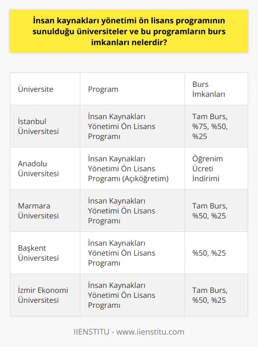Türkiyedeki İnsan Kaynakları Yönetimi Ön Lisans Programları ve Burs İmkanları İnsan kaynakları yönetimi ön lisans programları, ülkemizde hem özel hem de devlet üniversiteleri tarafından sunulan 2 yıllık meslek programlarıdır. Temel olarak işletmelerin nda çalışacak mezunları yetiştiren bu programlar, farklı burs imkanları ve DGS yoluyla lisans programlarına geçiş olanakları sunar. Üniversitelerin sunmuş olduğu burslar genellikle tam burs, %75, %50 ve %25 olarak belirlenir ve öğrencilerin TYT sınavı sonucundaki puan ve sıralamaları dikkate alınarak belirlenir. Eğitim İçeriği ve Farklı İş İmkanları İnsan kaynakları yönetimi bölümü, nitelikli ve yetkin insan kaynakları profesyonelleri yetiştirmeye yönelik eğitimler verir. Bu eğitimler sırasında öğrencilere, ve geliştirme, çalışan performansı, yönetim ve organizasyon gibi konularda bilgi ve yetkinlik kazandırılır. Mezunlar, bu eğitimler sayesinde farklı iş imkanları yaratabilir ve yöneticilik, halkla ilişkiler gibi alanlarda da istihdam edilebilirler. DGS ile Lisans Programlarına Geçiş İmkanları Ön lisans eğitimini tamamlayan öğrenciler, DGS yoluyla işletme, işletme yönetimi ve organizasyon ve halkla ilişkiler gibi lisans programlarına geçiş yapabilirler. Bu sayede, kariyerlerini daha ileri düzeyde bir eğitimle sürdürmek ve daha geniş kapsamlı iş imkanlarına ulaşmak mümkündür. İstihdam Olanakları ve Sektörler İnsan kaynakları yönetimi ön lisans mezunları, kamu ve özel sektörde geniş kapsamlı istihdam olanaklarına sahiptir. Özellikle özel sektörde, işletmelerin verimliliği ve çalışan insan kapasitesinin sağlıklı çalışması için insan kaynakları yöneticilerine büyük ihtiyaç duyulmaktadır. İnsan kaynakları profesyonelleri, işe alım, işten çıkarılma, gibi sorumlulukların yanı sıra, işletmenin çalışan kalitesini ve verimliliğini artıran uygulamaları hayata geçirerek önemli bir rol üstlenirler. Sonuç olarak, Türkiyedeki insan kaynakları yönetimi ön lisans programları, başarılı bir kariyer için sağlam temeller atmanızı sağlayan, burs imkanları ve lisans programlarına geçiş olanakları sunan değerli eğitim programlarıdır. Bu programları tercih ederek hem kendinizi geliştirebilir hem de farklı sektörlerde istihdam olanaklarına ulaşabilirsiniz.