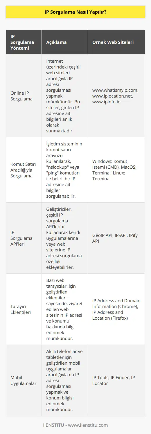 na yazılarak bu işlem yapan sitelere erişilebilir. Bu web siteleri internet   ü numarasını sorgulayarak ekrana getirmektedir. Böylece kullanılan adrese ait bilgiler öğrenilebilir.