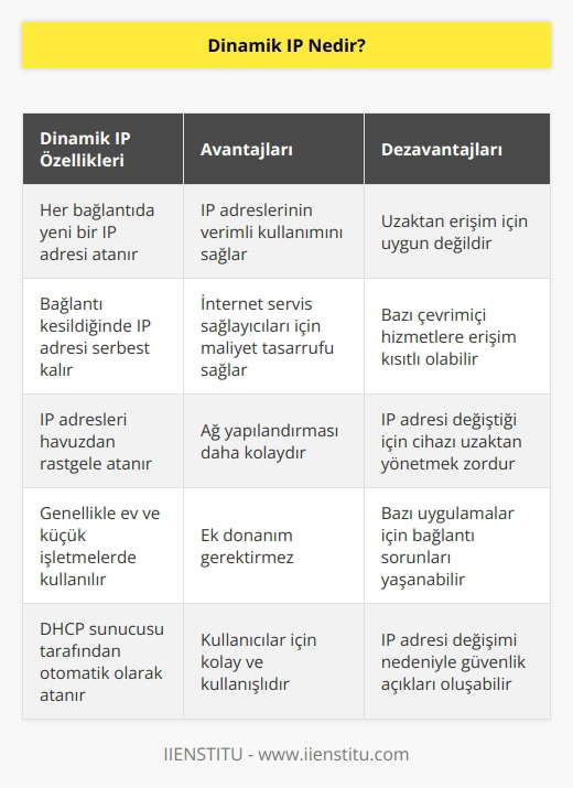 Değişkenlik gösteren internet protokolü numaralarına verilen isimdir. İnternete bağlanılan her seferde yeni bir numara cihaza tanımlanır. Bağlantı kesildiğinde ise numara başka bir cihaza verilir.