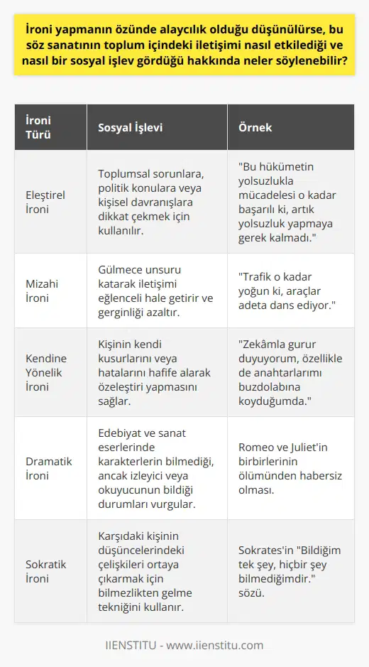 İroni ve Sosyal İletişimdeki Rolü  İroni, sözlü ve yazılı iletişimde kullanılan bir söz sanatıdır ve alaycılığın özünde bulunan bir öge olarak kabul edilmektedir. Toplum içerisindeki iletişimi ve sosyal işlevini incelemek için öncelikle eleştirel ve mizahi yönleri ele alınmalıdır. İroni, çoğunlukla insanların ciddi bir tavır takınarak söylediklerinin tam tersini ifade eden bir iletişim aracıdır. Bu sayede olaylar arasındaki çelişkiye dikkat çekmek amacıyla kullanılır.  İroninin Sosyal İşleve Katkısı  İroni kullanmanın sosyal işlevi, insanlarla iletişimde doğrudan söylemektense dolaylı ve ima yoluyla eleştirel bir mesaj verme amacı taşımaktadır. Gerçek ile algılanan arasında yapılan bu muğlak iletişimin, insanların değer yargılarını sorgulamasına ve daha yapıcı bir düşünce ortamı yaratmasına katkısı vardır.  Yaratıcılık ve İroni  İroni yapmak ve anlamak, dilin yaratıcı kullanımını gerektirir ve bu nedenle zekâ, bilgi birikimi ve esprili anlayışın bir göstergesi olarak kabul edilir. İronik ifadeler yaratıcı düşünme becerisi ve mizah anlayışı gerektirirken, algılayıcı tarafında da bu yeteneklerin olması ile orantılıdır.  İroni ve İlişkiler Üzerindeki Etkisi  İroni kullanımının ilişkilere etkisi, zamanlaması ve doğru karşılığı alınıp alınmaması ile doğru orantılıdır. İroni, doğru zamanda ve yerinde kullanılarak insanlar arası ilişkilerin daha esnek ve açık olmasını sağlayabilir. Fakat anlaşılmayacak veya yanlış anlaşılacak bir ironi kullanımı, insanların duygularını incitebilir ve ilişkilere zarar verebilir.  Sonuç  İroni yapmanın özünde alay etme olduğu düşünülerek sosyal iletişimi ve işleve değerlendirmek, dilin yaratıcı kullanımını gösteren bir söz sanatının diğer yönlerini dikkate almayı gerektirir. İroni, eleştirel ve mizahi yaklaşımların kombinasyonu olarak toplum içindeki iletişimi zenginleştirirken, aynı zamanda ilişkilere etkisi de zamanlama ve anlaşılma durumuna bağlı olarak önemlidir.