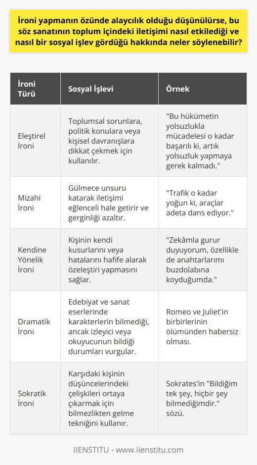 İroni ve Sosyal İletişimdeki Rolü İroni, sözlü ve yazılı iletişimde kullanılan bir söz sanatıdır ve alaycılığın özünde bulunan bir öge olarak kabul edilmektedir. Toplum içerisindeki iletişimi ve sosyal işlevini incelemek için öncelikle eleştirel ve mizahi yönleri ele alınmalıdır. İroni, çoğunlukla insanların ciddi bir tavır takınarak söylediklerinin tam tersini ifade eden bir iletişim aracıdır. Bu sayede olaylar arasındaki çelişkiye dikkat çekmek amacıyla kullanılır. İroninin Sosyal İşleve Katkısı İroni kullanmanın sosyal işlevi, insanlarla iletişimde doğrudan söylemektense dolaylı ve ima yoluyla eleştirel bir mesaj verme amacı taşımaktadır. Gerçek ile algılanan arasında yapılan bu muğlak iletişimin, insanların değer yargılarını sorgulamasına ve daha yapıcı bir düşünce ortamı yaratmasına katkısı vardır. Yaratıcılık ve İroni İroni yapmak ve anlamak, dilin yaratıcı kullanımını gerektirir ve bu nedenle zekâ, bilgi birikimi ve esprili anlayışın bir göstergesi olarak kabul edilir. İronik ifadeler yaratıcı düşünme becerisi ve mizah anlayışı gerektirirken, algılayıcı tarafında da bu yeteneklerin olması ile orantılıdır. İroni ve İlişkiler Üzerindeki Etkisi İroni kullanımının ilişkilere etkisi, zamanlaması ve doğru karşılığı alınıp alınmaması ile doğru orantılıdır. İroni, doğru zamanda ve yerinde kullanılarak insanlar arası ilişkilerin daha esnek ve açık olmasını sağlayabilir. Fakat anlaşılmayacak veya yanlış anlaşılacak bir ironi kullanımı, insanların duygularını incitebilir ve ilişkilere zarar verebilir. Sonuç İroni yapmanın özünde alay etme olduğu düşünülerek sosyal iletişimi ve işleve değerlendirmek, dilin yaratıcı kullanımını gösteren bir söz sanatının diğer yönlerini dikkate almayı gerektirir. İroni, eleştirel ve mizahi yaklaşımların kombinasyonu olarak toplum içindeki iletişimi zenginleştirirken, aynı zamanda ilişkilere etkisi de zamanlama ve anlaşılma durumuna bağlı olarak önemlidir.