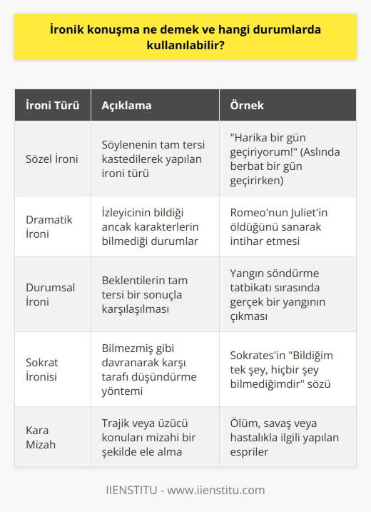 İronik Konuşma Nedir?  Ironi, söylenenin tam tersini ifade etmek olarak tanımlanır. Bu, genellikle bir kişiye, bir olaya veya bir duruma karşı belirli bir tavrı ifade etmek için kullanılır. Bu kontrol altındaki ifade biçimi, kelimeleri ve anlamlarını değiştirebilen güçlü bir dil aracıdır.  İroninin Kullanım Alanları  İnsanlar genellikle ironik mesajlarını    veya tezahürat yoluyla aktarır. Dolayısıyla, bir takımyıldızın, kelimelerin veya imgelerin seçiminde ve kullanımında ustalık gerektirir. Ironi, genellikle durum ve olaylar karşısında kullanılır.  İroni Yapabilmek İçin Gerekenler  İroni yapabilmek için gereken temel unsur, muhatabından ziyade karşı taraftaki asıl mesajın başarılı bir şekilde aktarılmak istenmesidir. Bu durum, ironinin bir söz sanatı olarak kabul edildiği noktalar arasındadır ve aynı zamanda zor bir görev olarak kabul edilir.  İroni ve Zamanlama  Ironinin etkili olabilmesi için zamanlaması da önemlidir. Sohbetler sırasında yapılan ironik bir ifade, anlaşılmadığı takdirde istenen etkiyi yaratamaz. Bu nedenle, ironinin başarılı bir şekilde uygulanması, dil yeteneklerinin ötesinde, sadece doğru zamanda kullanılmakla da ilgilidir.  Sonuç  İnsanlar genellikle dikkat çekmek, farklı görünmek ve belki de eleştirilerini daha iyi ifade edebilmek için ironiyi tercih ederler. Ancak yeterli pratik ve anlama becerisi olmaksızın, ironi karmaşaya ve yanıtlarda belirsizliğe neden olabilir. Bu nedenle doğru kullanıldığında ironi, güçlü bir dil aracı olabilir, ancak yanlış anlaşıldığında karmaşaya neden olabilir.