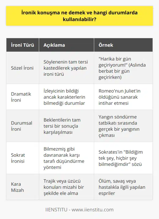İronik Konuşma Nedir? Ironi, söylenenin tam tersini ifade etmek olarak tanımlanır. Bu, genellikle bir kişiye, bir olaya veya bir duruma karşı belirli bir tavrı ifade etmek için kullanılır. Bu kontrol altındaki ifade biçimi, kelimeleri ve anlamlarını değiştirebilen güçlü bir dil aracıdır. İroninin Kullanım Alanları İnsanlar genellikle ironik mesajlarını veya tezahürat yoluyla aktarır. Dolayısıyla, bir takımyıldızın, kelimelerin veya imgelerin seçiminde ve kullanımında ustalık gerektirir. Ironi, genellikle durum ve olaylar karşısında kullanılır. İroni Yapabilmek İçin Gerekenler İroni yapabilmek için gereken temel unsur, muhatabından ziyade karşı taraftaki asıl mesajın başarılı bir şekilde aktarılmak istenmesidir. Bu durum, ironinin bir söz sanatı olarak kabul edildiği noktalar arasındadır ve aynı zamanda zor bir görev olarak kabul edilir. İroni ve Zamanlama Ironinin etkili olabilmesi için zamanlaması da önemlidir. Sohbetler sırasında yapılan ironik bir ifade, anlaşılmadığı takdirde istenen etkiyi yaratamaz. Bu nedenle, ironinin başarılı bir şekilde uygulanması, dil yeteneklerinin ötesinde, sadece doğru zamanda kullanılmakla da ilgilidir. Sonuç İnsanlar genellikle dikkat çekmek, farklı görünmek ve belki de eleştirilerini daha iyi ifade edebilmek için ironiyi tercih ederler. Ancak yeterli pratik ve anlama becerisi olmaksızın, ironi karmaşaya ve yanıtlarda belirsizliğe neden olabilir. Bu nedenle doğru kullanıldığında ironi, güçlü bir dil aracı olabilir, ancak yanlış anlaşıldığında karmaşaya neden olabilir.
