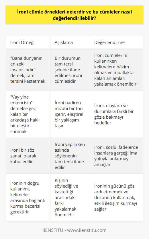 İroni Cümle Örnekleri ve Değerlendirmeleri  Bana dünyanın en zeki insanıdır dediğimizde, tam tersini kastettiğimizde bir ironi örneğini karşımıza çıkarırız. Dolayısıyla, bir durumun tam tersi şekilde ifade edilmesi bir ironi cümlesidir. Öte yandan, bu gibi cümleleri de kullanılan kelimelere hakim olmak, muallakta kalan anlamları yakalamak ve doğru bir biçimde kullanmak gereklidir.  Bununla birlikte, ironi nadiren mizahi bir ton içerir. Vay yine erkencisin demekle geç kalan bir arkadaşa haklı bir eleştiri sunar, fakat mizaha sığınmayıp tam tersi bir tavırla durumu vurgularız. Bu da ironinin eleştirel bir yaklaşım taşıdığına kanıt niteliğinde olabilir. Bu yaklaşımla olaylara ve durumlara farklı bir gözle bakmayı hedefleriz.  Ayrıca, ironi bir söz sanatı olarak kabul edilir. Bunun nedeni, ironi yapılırken aslında söylenenin tam tersinin ifade ediliyor olmasıdır. Sözlü ifadelerde insanlara gerçeği söylemek yerine ima yoluyla anlatmayı amaçlar. İroni yapmak, konuşulan konunun ve durumun daha iyi anlaşılması için oldukça etkili bir yöntemdir.  Sonuç olarak, ironinin doğru kullanımı, kelimeler arasında bağlantı kurma becerisi gerektirir. Ancak bu şekilde, kişinin söylediği ve kastettiği arasındaki farkı yakalayabilir, ironinin oluşturduğu sözel çatışmanın ne kadar etkili olduğunu görebiliriz. İroninin gücünü göz ardı etmemek ve bu gücü dozunda kullanmak, bizi daha etkili iletişim kurabilen bireyler haline getirecektir.