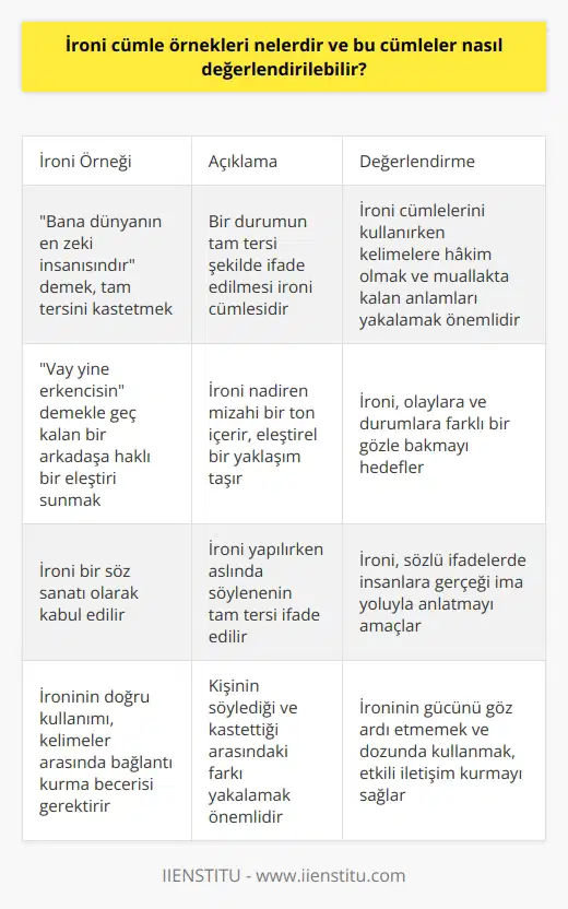 İroni Cümle Örnekleri ve Değerlendirmeleri  Bana dünyanın en zeki insanıdır dediğimizde, tam tersini kastettiğimizde bir ironi örneğini karşımıza çıkarırız. Dolayısıyla, bir durumun tam tersi şekilde ifade edilmesi bir ironi cümlesidir. Öte yandan, bu gibi cümleleri de kullanılan kelimelere hakim olmak, muallakta kalan anlamları yakalamak ve doğru bir biçimde kullanmak gereklidir.  Bununla birlikte, ironi nadiren mizahi bir ton içerir. Vay yine erkencisin demekle geç kalan bir arkadaşa haklı bir eleştiri sunar, fakat mizaha sığınmayıp tam tersi bir tavırla durumu vurgularız. Bu da ironinin eleştirel bir yaklaşım taşıdığına kanıt niteliğinde olabilir. Bu yaklaşımla olaylara ve durumlara farklı bir gözle bakmayı hedefleriz.  Ayrıca, ironi bir söz sanatı olarak kabul edilir. Bunun nedeni, ironi yapılırken aslında söylenenin tam tersinin ifade ediliyor olmasıdır. Sözlü ifadelerde insanlara gerçeği söylemek yerine ima yoluyla anlatmayı amaçlar. İroni yapmak, konuşulan konunun ve durumun daha iyi anlaşılması için oldukça etkili bir yöntemdir.  Sonuç olarak, ironinin doğru kullanımı, kelimeler arasında bağlantı kurma becerisi gerektirir. Ancak bu şekilde, kişinin söylediği ve kastettiği arasındaki farkı yakalayabilir, ironinin oluşturduğu sözel çatışmanın ne kadar etkili olduğunu görebiliriz. İroninin gücünü göz ardı etmemek ve bu gücü dozunda kullanmak, bizi daha etkili iletişim kurabilen bireyler haline getirecektir.