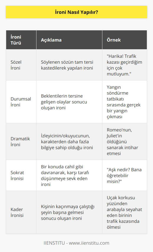 İroni yapmak için, öncelikle durumu veya olayı anlamanız gerekir. İroni kullanırken, bir kişinin söylediği sözün veya yaptığı hareketin tersini ifade etmek için kullanılır. Böylece, söylediğinizin ne kastettiğini gösterebilir ve alaycı olabilirsiniz. İroni kullanırken, alaycı, kurnaz veya sarkastik olabilirsiniz. Aynı zamanda, karşınızdaki kişiyi üzmek istemiyorsanız, çok kötü bir şaka yapmamaya özen gösterin.