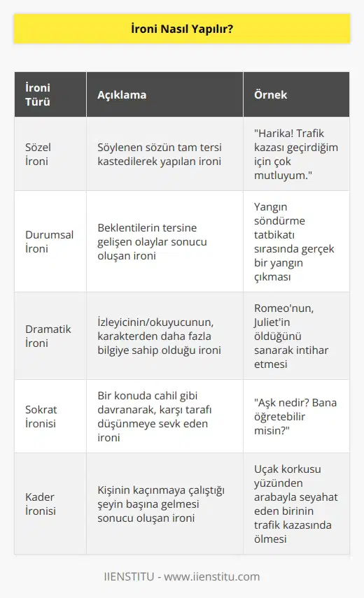 İroni yapmak için, öncelikle durumu veya olayı anlamanız gerekir. İroni kullanırken, bir kişinin söylediği sözün veya yaptığı hareketin tersini ifade etmek için kullanılır. Böylece, söylediğinizin ne kastettiğini gösterebilir ve alaycı olabilirsiniz. İroni kullanırken, alaycı, kurnaz veya sarkastik olabilirsiniz. Aynı zamanda, karşınızdaki kişiyi üzmek istemiyorsanız, çok kötü bir şaka yapmamaya özen gösterin.