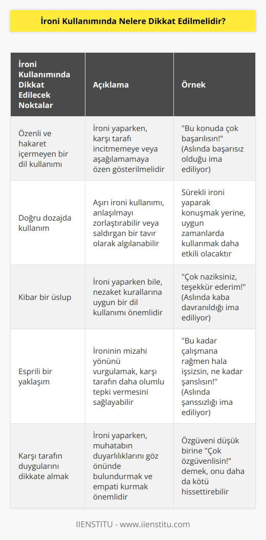 • İroninin kullanımında dikkat edilmesi gereken en önemli nokta, kullanımına karşın, özendi veya hakaret içermeyen tarzda kullanılmasıdır. • İroninin dozajının doğru ayarlanması çok önemlidir. İroni çok fazla kullanıldığında, alıcının algılamasında karışıklık yaratabilir veya aşırı öfkeli veya saldırgan bir görüntü oluşturabilir. • İroni kullanırken, konuşma veya yazma tarzınızın ne kadar kibar olduğuna dikkat etmelisiniz. • İroni kullanırken, konuşma veya yazma tarzınızın ne kadar esprili olduğuna da dikkat etmelisiniz. • İroni kullanırken, alıcının hislerini göz önünde bulundurmalısınız. Özendiklerinizi veya hakaretlerinizi doğru şekilde algılayabilecek kadar anlayışlı olmalısınız. • İroni kullanırken, alıcının ne anladığını kontrol etmelisiniz. İroninin anlaşıldığından emin olmalısınız.