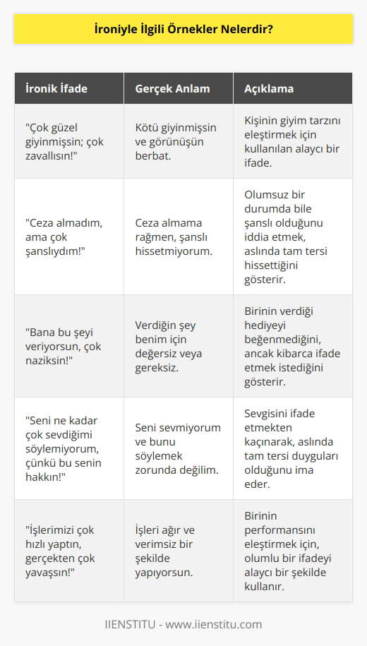 1. Çok güzel giyinmişsin; çok zavallısın! 2. Ceza almadım, ama çok şanslıydım! 3. Bana bu şeyi veriyorsun, çok naziksin! 4. Seni ne kadar çok sevdiğimi söylemiyorum, çünkü bu senin hakkın! 5. İşlerimizi çok hızlı yaptın, gerçekten çok yavaşsın! 6. Seni ödüllendireceğim, çünkü bana hiçbir şey yapmadın! 7. Beni cidden çok üzdün, ama seni çok seviyorum!