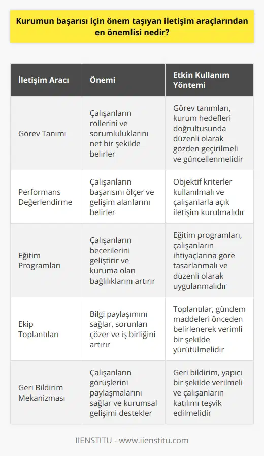 Görev tanımıdır, görev tanımı etkin bir şekilde geliştirildiğinde kurum için önemli bir unsurdur.