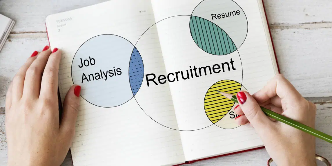 İş Analizi ve Görev Tanımları