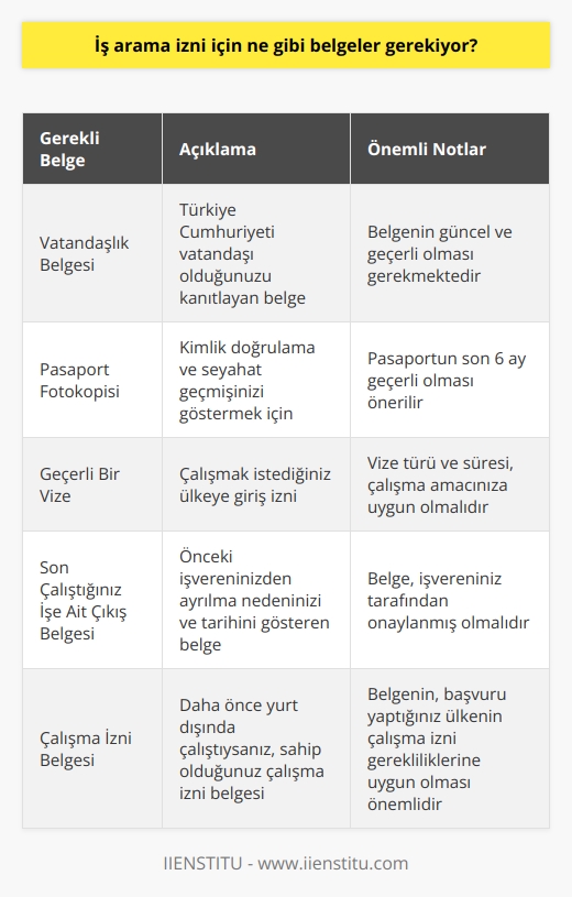 İş arama izni için genellikle, vatandaşlık belgesi, pasaport fotokopisi, geçerli bir vize, son çalıştığınız işe ait çıkış belgesi veya çalışma izni belgesi gerekmektedir.