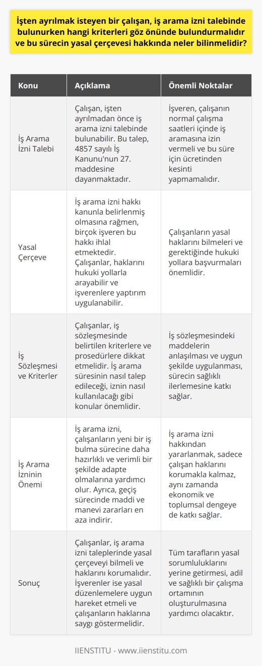 İş Arama İzni Süreci ve Yasal Çerçeve  İşten ayrılmayı düşünen bir çalışan, iş arama izni talebinde bulunurken, 4857 sayılı İş Kanununun 27. maddesine göre hareket etmelidir. Bu madde, ihbar veya bildirim süresi içinde şirket ya da firma sahibinin çalıştırdığı işçi için yeni bir iş aramasına izin vermesi gerektiğini belirtmektedir. Bu izin süresi, çalışanın normal saatleri dahilinde verilmelidir ve ücretinden kesinti yapılmamalıdır.  Yasal Çerçevenin Bilinmesi ve Uygulanması  Kanunda açıkça belirtilen bu hakkı tanımasına rağmen, maalesef çoğu    ihlal etmektedir. İşçinin iş arama süresi hakkından haberdar olan işverenler bile, çoğunlukla bu imkanı sağlamamaktadır. Bu durumda, işçi hakkını hukuki yollarla arayarak, dava açabilir ve uymayan işverenlere karşı yaptırımlar uygulanabilir.  İş Sözleşmesi ve İş Arama İzni Kriterleri  İşçinin işten ayrılma sürecinde, daha iyi bir anlaşma ve iş arama süresine yönelik haklarını korumak için, iş sözleşmesinde belirtilen kriterler ve prosedürlere dikkat etmesi önemlidir. İş arama süresinin nasıl talep edileceği, firmanın gerekli işlemleri yapması ve iznin nasıl kullanılacağı gibi konulara dikkat etmek, sürecin daha sağlıklı yürümesine katkı sağlayacaktır.  İş Arama İzninden Yararlanmanın Önemi  İş arama izni hakkından yararlanmak, çalışanların yeni bir iş bulma sürecine daha hazırlıklı ve verimli bir şekilde adapte olmasına yardımcı olur. Ayrıca, geçiş sürecinde maddi ve manevi zararları en aza indirerek, hem işçinin hem de işverenin haklarını garanti altına alır. Bu nedenle, iş arama izni sürecine ve yasal çerçevesine dikkat etmek, sadece işçi haklarını değil, aynı zamanda ekonomik ve toplumsal dengenin sağlanmasını da destekler.  Sonuç  İşten ayrılmak isteyen çalışanların, iş arama izni taleplerinde 4857 sayılı İş Kanununun 27. maddesine dikkat etmeleri ve yasal çerçeveyi bilmeleri gerekmektedir. Bu sayede, iş arama sürecinde haklarını koruyarak, yeni bir iş bulma sürecine daha hazır ve güvenceli bir şekilde adapte olabileceklerdir. İşverenlerin ise, işçilerin bu haklarını tanımaları ve yasal düzenlemelere uygun hareket etmeleri, hem işçilerin hem de kendilerinin haklarını koruyarak, daha adil ve sağlıklı bir çalışma ortamı sağlamalarına yardımcı olacaktır.