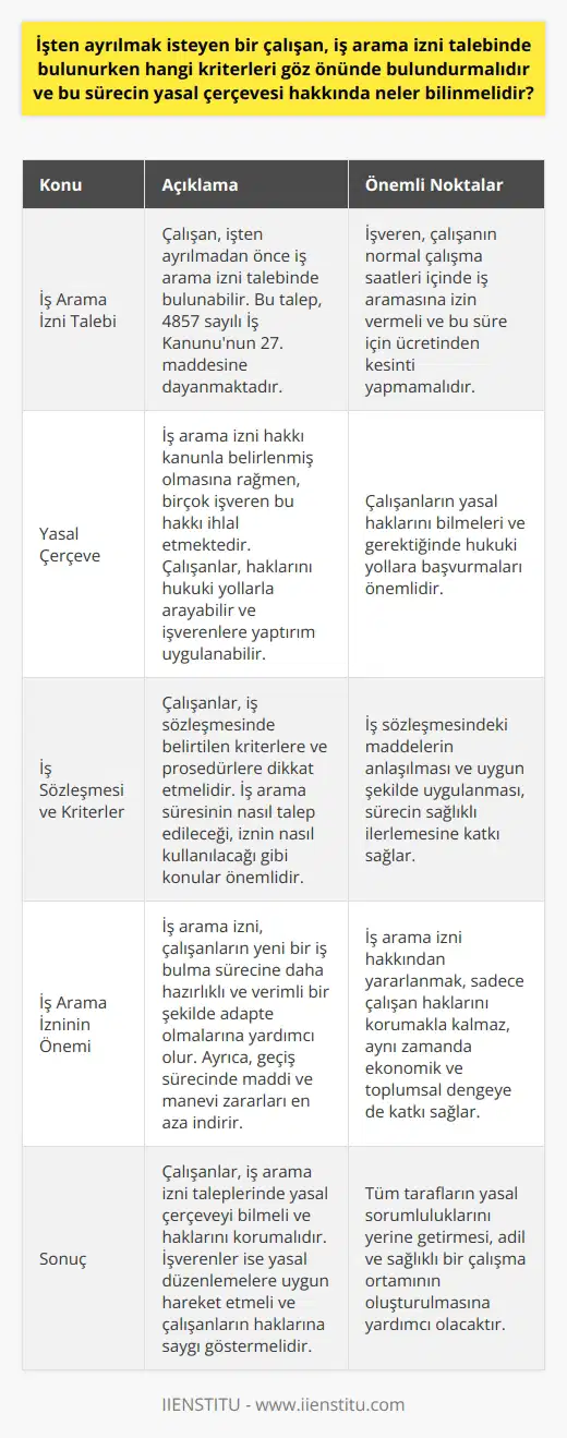 İş Arama İzni Süreci ve Yasal Çerçeve İşten ayrılmayı düşünen bir çalışan, iş arama izni talebinde bulunurken, 4857 sayılı İş Kanununun 27. maddesine göre hareket etmelidir. Bu madde, ihbar veya bildirim süresi içinde şirket ya da firma sahibinin çalıştırdığı işçi için yeni bir iş aramasına izin vermesi gerektiğini belirtmektedir. Bu izin süresi, çalışanın normal saatleri dahilinde verilmelidir ve ücretinden kesinti yapılmamalıdır. Yasal Çerçevenin Bilinmesi ve Uygulanması Kanunda açıkça belirtilen bu hakkı tanımasına rağmen, maalesef çoğu ihlal etmektedir. İşçinin iş arama süresi hakkından haberdar olan işverenler bile, çoğunlukla bu imkanı sağlamamaktadır. Bu durumda, işçi hakkını hukuki yollarla arayarak, dava açabilir ve uymayan işverenlere karşı yaptırımlar uygulanabilir. İş Sözleşmesi ve İş Arama İzni Kriterleri İşçinin işten ayrılma sürecinde, daha iyi bir anlaşma ve iş arama süresine yönelik haklarını korumak için, iş sözleşmesinde belirtilen kriterler ve prosedürlere dikkat etmesi önemlidir. İş arama süresinin nasıl talep edileceği, firmanın gerekli işlemleri yapması ve iznin nasıl kullanılacağı gibi konulara dikkat etmek, sürecin daha sağlıklı yürümesine katkı sağlayacaktır. İş Arama İzninden Yararlanmanın Önemi İş arama izni hakkından yararlanmak, çalışanların yeni bir iş bulma sürecine daha hazırlıklı ve verimli bir şekilde adapte olmasına yardımcı olur. Ayrıca, geçiş sürecinde maddi ve manevi zararları en aza indirerek, hem işçinin hem de işverenin haklarını garanti altına alır. Bu nedenle, iş arama izni sürecine ve yasal çerçevesine dikkat etmek, sadece işçi haklarını değil, aynı zamanda ekonomik ve toplumsal dengenin sağlanmasını da destekler. Sonuç İşten ayrılmak isteyen çalışanların, iş arama izni taleplerinde 4857 sayılı İş Kanununun 27. maddesine dikkat etmeleri ve yasal çerçeveyi bilmeleri gerekmektedir. Bu sayede, iş arama sürecinde haklarını koruyarak, yeni bir iş bulma sürecine daha hazır ve güvenceli bir şekilde adapte olabileceklerdir. İşverenlerin ise, işçilerin bu haklarını tanımaları ve yasal düzenlemelere uygun hareket etmeleri, hem işçilerin hem de kendilerinin haklarını koruyarak, daha adil ve sağlıklı bir çalışma ortamı sağlamalarına yardımcı olacaktır.