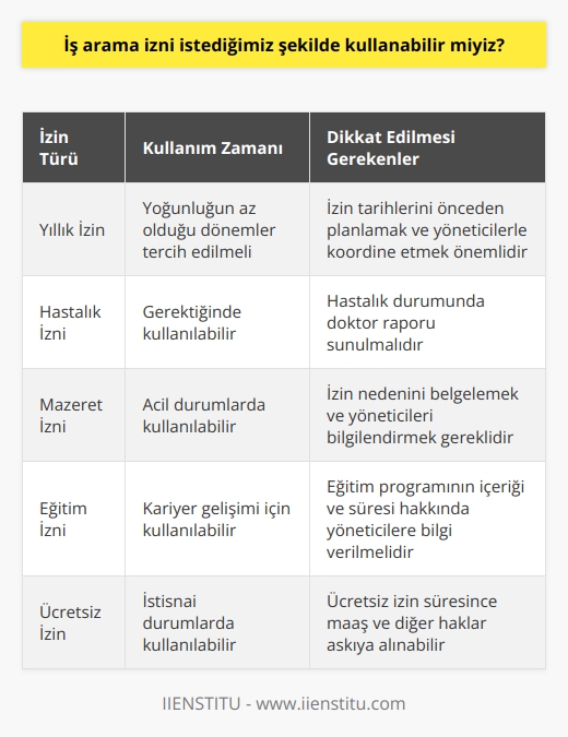 Evet iş arama izni istediğiniz gibi kullanabilirsiniz. Fakat çalıştığınız kurumların müsait saatlerini tercih etmek gerekir. İzin kullanacağınız saatleri yoğunluğun az olduğu saatlere getirmek daha uygun olur.