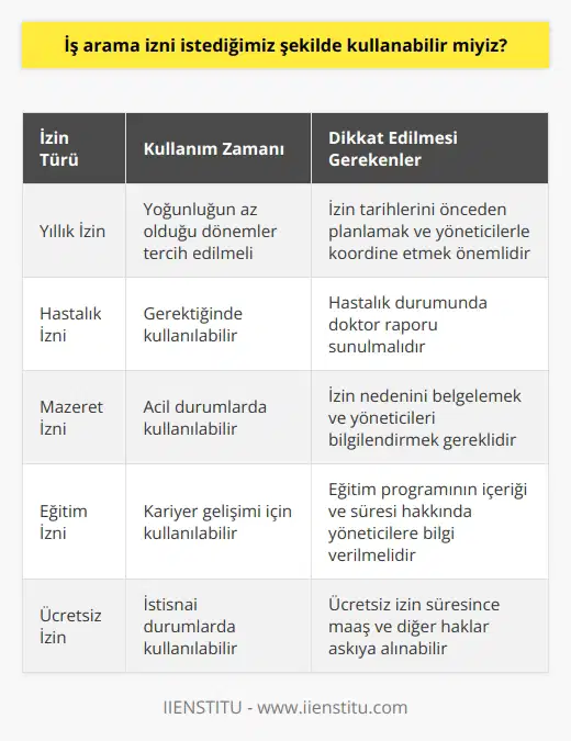 Evet iş arama izni istediğiniz gibi kullanabilirsiniz. Fakat çalıştığınız kurumların müsait saatlerini tercih etmek gerekir. İzin kullanacağınız saatleri yoğunluğun az olduğu saatlere getirmek daha uygun olur.