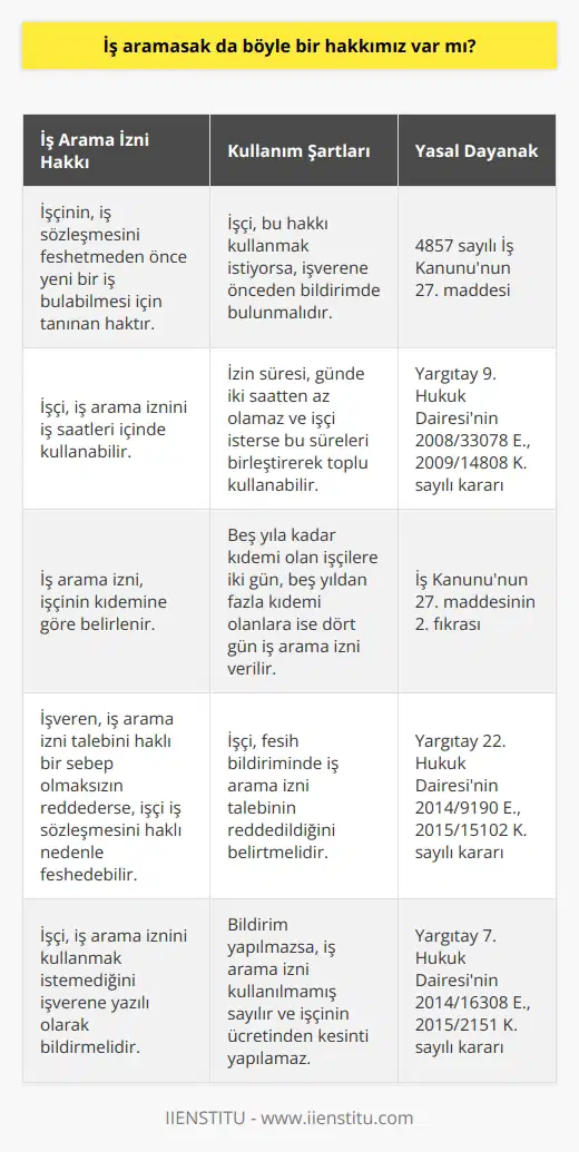 Kanun, işçinin işten çıkmadan önce yeni bir iş bulması için böyle bir hak tanımıştır. İşçi bunu kullanması gerekir. Kullanmayacaksa, iş verene yazılı bir şekilde belirtmesi lazımdır.