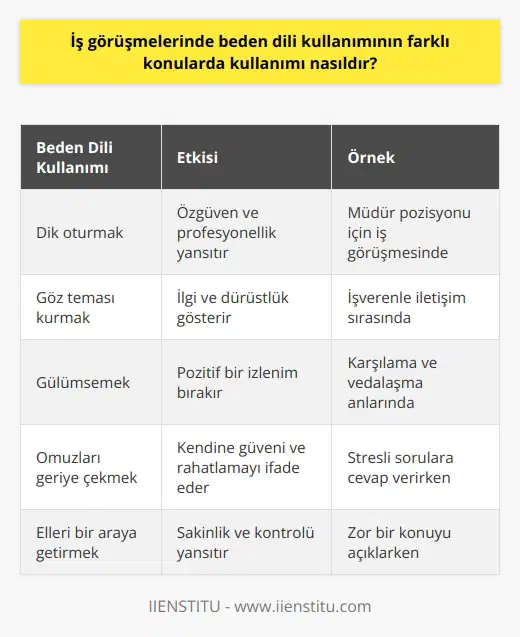 kullanımı, nde önemli bir rol oynar. İş görüşmesi sırasında, pozisyonu anlamaya çalışan ve cevaplarınızın çoğu zaman sizin hakkınızda konuştuğu için, kullanımı çok önemlidir. İş görüşmesinde kullanımı, pozisyonu tanımlamak ve güven uyandırmak için kullanılabilir. İşverenin kendisine güven duyulduğunu hissetmesi için, pozisyona göre kullanımı önemlidir. Mesela, bir müdür pozisyonu için, otururken dik durmak, veya çok direkt bakmak gibi hareketler her zaman kullanılabilir. Ayrıca, sırasında kullanımı, işverenin size karşı olan inancını göstermek için de kullanılabilir. İş görüşmesi sırasında sizinle göz teması kurmak, omuzlarınızı geriye doğru çekmek veya ellerinizi bir araya getirmek gibi , işverenin size güven duyduğunu göstermek için kullanılabilir. İş görüşmesinde , karşılıklı iletişimde önemli bir rol oynar.