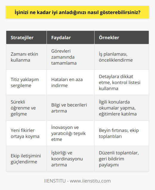 İşimi ne kadar iyi anladığımı göstermek için, zamanımı etkin bir şekilde kullanarak, görevlerimi zamanında ve etkin bir şekilde tamamlamaya çalışırım. Ayrıca, titiz bir yaklaşım sergileyerek görevlerimi titizlikle ve dikkatle yerine getiririm. Bunun yanı sıra, işimle ilgili olarak okumalarımı ve bazı konular hakkında daha fazla bilgi edinmemi sağlamak için girişimlerde bulunurum. Kendimi sürekli olarak güncellemek için çalışıyorum ve arkadaşlarıma ve ekibe konuşarak yeni fikirler ortaya koymaya çalışıyorum.