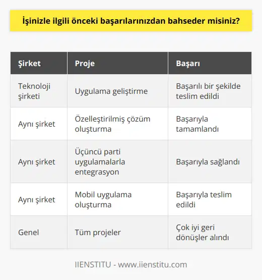 Önceki başarılarımdan bahsetmek gerekirse; üniversite eğitimimden sonra, bir teknoloji şirketinde bir uygulama geliştirme mühendisi olarak çalışmaya başladım. Uygulamamın başarılı bir şekilde teslim edilmesinden sonra, şirketimle birlikte çok sayıda başarılı proje geliştirdik. Bunlar arasında özelleştirilmiş bir çözüm oluşturduk, üçüncü parti uygulamalarla entegrasyon sağladık ve bir mobil uygulama oluşturduk. Bütün bu projelerin başarıyla teslim edilmesi ve çok iyi geri dönüşler almamız benim üzerimde çok olumlu bir etki bıraktı.