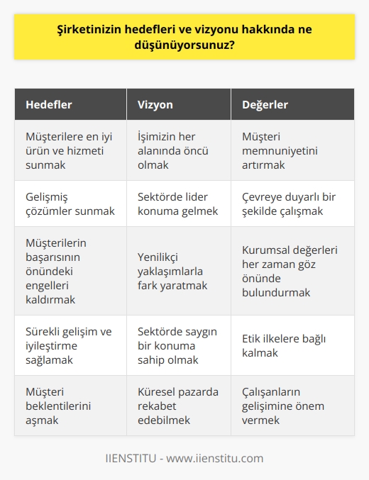 Şirketimizin hedefleri ve vizyonu bizim işin temelini oluşturmaktadır. Bizim hedefimiz, müşterilere en iyi ürün ve hizmeti sunmak ve işimizin her alanında öncü olmaktır.   uz, müşterilerimizin memnuniyetini arttırmak, çevreye duyarlı bir şekilde çalışmak ve gelişmiş çözümler sunmaktır. Biz, kurumsal değerlerimizi her zaman göz önünde bulundurarak, müşterilerimizin başarısının önündeki engelleri kaldırmak için çalışıyoruz.