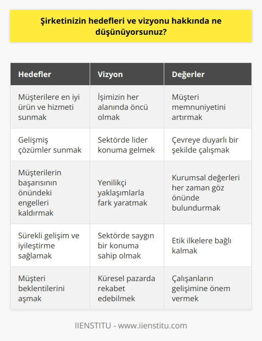 Şirketimizin hedefleri ve vizyonu bizim işin temelini oluşturmaktadır. Bizim hedefimiz, müşterilere en iyi ürün ve hizmeti sunmak ve işimizin her alanında öncü olmaktır. uz, müşterilerimizin memnuniyetini arttırmak, çevreye duyarlı bir şekilde çalışmak ve gelişmiş çözümler sunmaktır. Biz, kurumsal değerlerimizi her zaman göz önünde bulundurarak, müşterilerimizin başarısının önündeki engelleri kaldırmak için çalışıyoruz.