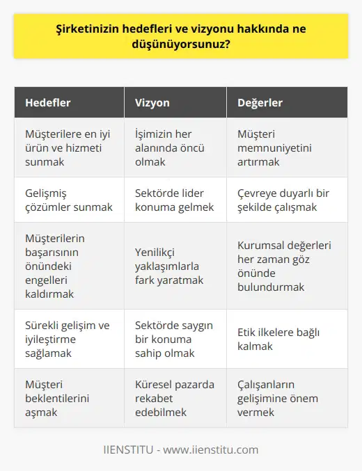 Şirketimizin hedefleri ve vizyonu bizim işin temelini oluşturmaktadır. Bizim hedefimiz, müşterilere en iyi ürün ve hizmeti sunmak ve işimizin her alanında öncü olmaktır. uz, müşterilerimizin memnuniyetini arttırmak, çevreye duyarlı bir şekilde çalışmak ve gelişmiş çözümler sunmaktır. Biz, kurumsal değerlerimizi her zaman göz önünde bulundurarak, müşterilerimizin başarısının önündeki engelleri kaldırmak için çalışıyoruz.