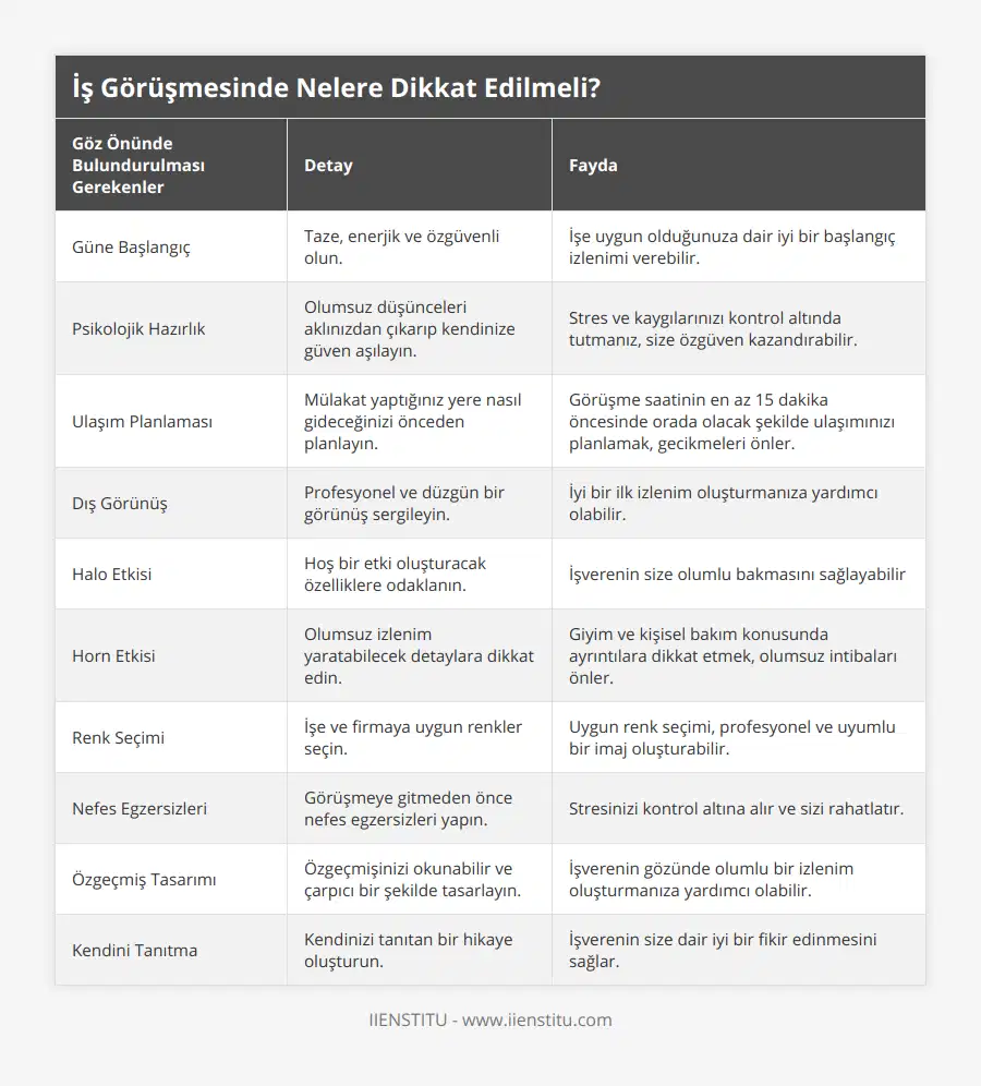 Güne Başlangıç, Taze, enerjik ve özgüvenli olun, İşe uygun olduğunuza dair iyi bir başlangıç izlenimi verebilir, Psikolojik Hazırlık, Olumsuz düşünceleri aklınızdan çıkarıp kendinize güven aşılayın, Stres ve kaygılarınızı kontrol altında tutmanız, size özgüven kazandırabilir, Ulaşım Planlaması, Mülakat yaptığınız yere nasıl gideceğinizi önceden planlayın, Görüşme saatinin en az 15 dakika öncesinde orada olacak şekilde ulaşımınızı planlamak, gecikmeleri önler, Dış Görünüş, Profesyonel ve düzgün bir görünüş sergileyin, İyi bir ilk izlenim oluşturmanıza yardımcı olabilir, Halo Etkisi, Hoş bir etki oluşturacak özelliklere odaklanın, İşverenin size olumlu bakmasını sağlayabilir, Horn Etkisi, Olumsuz izlenim yaratabilecek detaylara dikkat edin, Giyim ve kişisel bakım konusunda ayrıntılara dikkat etmek, olumsuz intibaları önler, Renk Seçimi, İşe ve firmaya uygun renkler seçin, Uygun renk seçimi, profesyonel ve uyumlu bir imaj oluşturabilir, Nefes Egzersizleri, Görüşmeye gitmeden önce nefes egzersizleri yapın, Stresinizi kontrol altına alır ve sizi rahatlatır, Özgeçmiş Tasarımı, Özgeçmişinizi okunabilir ve çarpıcı bir şekilde tasarlayın, İşverenin gözünde olumlu bir izlenim oluşturmanıza yardımcı olabilir, Kendini Tanıtma, Kendinizi tanıtan bir hikaye oluşturun, İşverenin size dair iyi bir fikir edinmesini sağlar