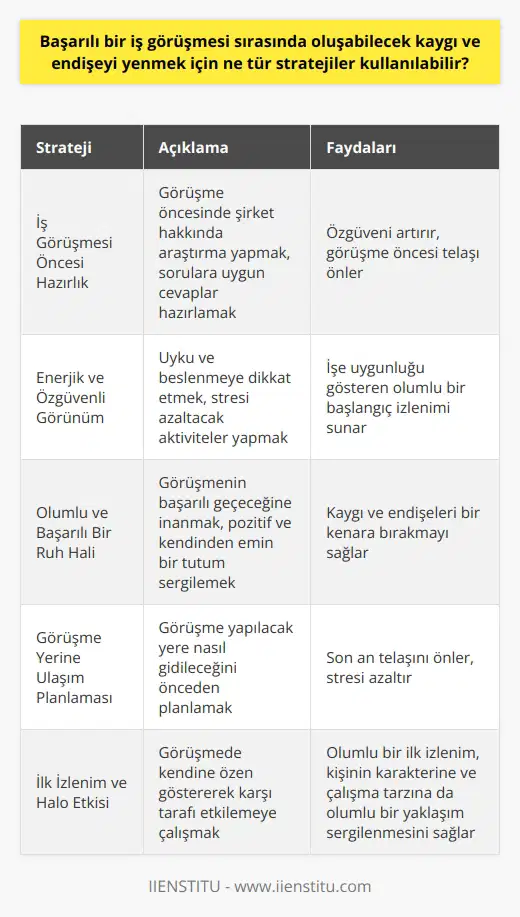 Başarılı Bir İş Görüşmesi için Stratejiler İş Görüşmesi Öncesi Hazırlık Başarılı bir iş görüşmesi sırasında oluşabilecek kaygı ve endişeyi yenmek için kullanılabilir stratejilerden biri, görüşme öncesi iyi bir hazırlık yapmak olacaktır. İyi bir hazırlık, özgüveninizi artırırken görüşme öncesi telaşa düşmenizi de önler. Bu nedenle önceden araştırma yaparak sizi bekleyen sorulara uygun cevaplar hazırlamalısınız. Enerjik ve Özgüvenli Görünüm İş görüşmesi sırasında enerjik, özgüvenli ve zinde görünmek, işe uygunluğunuzu gösteren olumlu bir başlangıç izlenimi sunar. Uykunuza ve beslenmenize dikkat ederek enerjinizi yüksek tutmalısınız. Ayrıca stresinizi azaltacak aktiviteler, nefes egzersizleri veya sakinleştirici müziklerle de kaygı ve endişenizi yönetebilirsiniz. Olumlu ve Başarılı Bir Ruh Hali Kaygı ve endişelerinizi bir kenara bırakarak, görüşmenin başarılı geçeceğine ve şansınızın yaver gideceğine inanmak önemlidir. Kendinize güven aşılamalı ve kötü ihtimalleri düşünmekten kaçınarak iş görüşmesine gidin. Pozitif ve kendinden emin bir tutum ile görüşmeyi gerçekleştirin. Görüşme Yerine Ulaşım Planlaması İş görüşmesi yapacağınız yere nasıl gideceğinizi önceden planlamak, son an telaşı yaşamayarak stresinizi azaltır. Önceden ulaşımınızı planlayarak, trafik ve diğer olumsuz durumların etkisini minimuma indirgeyebilirsiniz. İlk İzlenim ve Halo Etkisi Psikoloji bilimindeki halo etkisi sayesinde, olumlu bir ilk izlenim oluşturarak görüşme sürecine başlamanız önemlidir. İnsanlar bir kişiye ilk önce olumlu bir izlenim bıraktığında, genel olarak o kişinin karakterine ve çalışma tarzına da olumlu bir yaklaşım sergilerler. Bu nedenle iş görüşmesinde kendinize özen göstererek karşı tarafı etkilemeye çalışmalısınız.