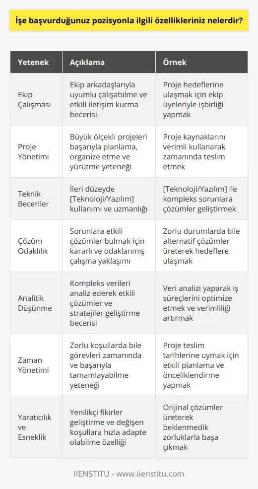 - Ekip çalışmasına adapte olmaya ve kolayca iletişim kurmaya özelliğim vardır. - Proje yönetiminde çok uzmanım ve büyük ölçekli projeleri başarıyla yürütebilirim. - İleri düzeyde   nın kullanımına hakimim. - İşimde çözüm odaklı ve kararlıyım. - Analitik düşünme ve çözüm üretme yeteneğim oldukça gelişmiştir. - Zorlu koşullarda dahi görevlerimizi zamanında başarıyla tamamlayabilirim. - Yaratıcı ve esnek olmayı seven bir çalışanım.
