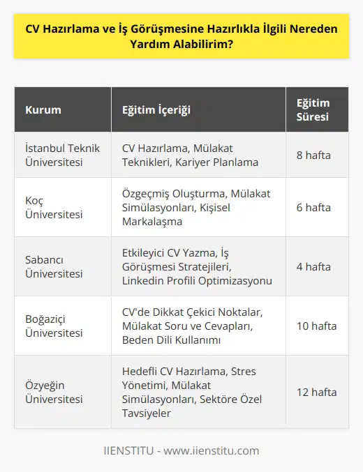 Enstitüde bu eğitim veriliyor. İK uzmanından teknikleriyle II   farkıyla    ve İş Görüşmesi Eğitimine katılabilirsiniz.